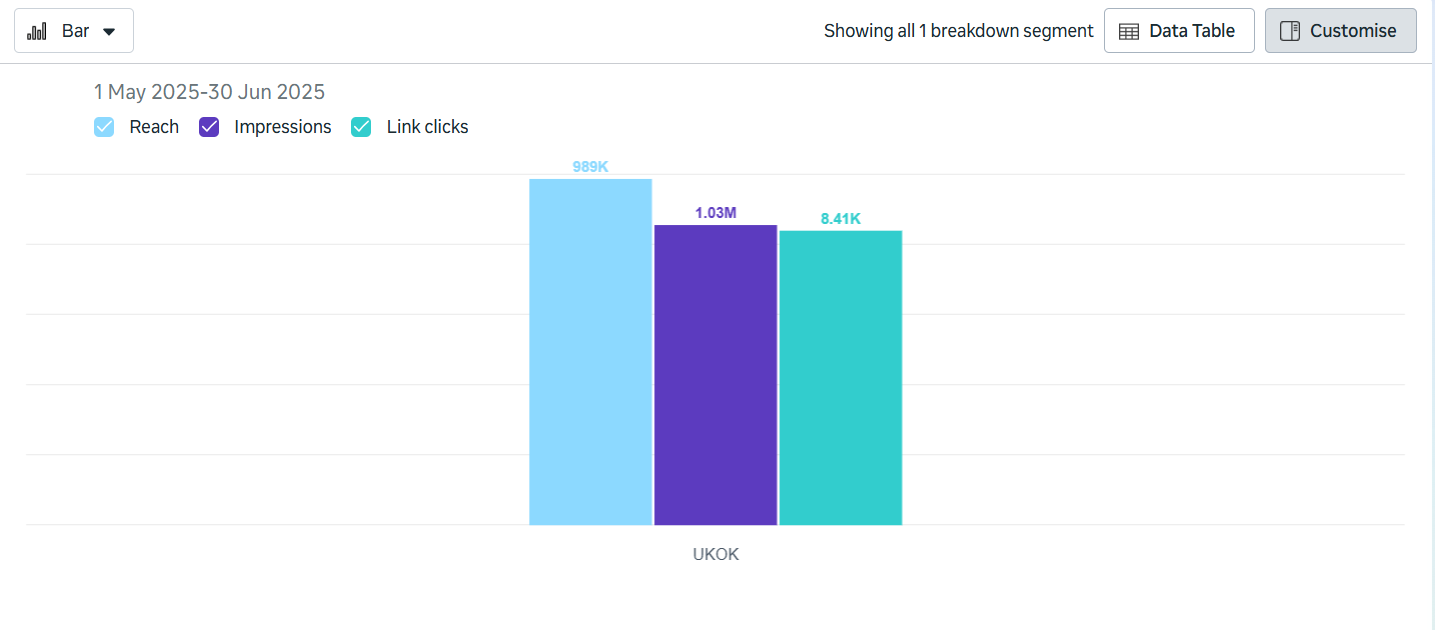 Meta Ads Manager